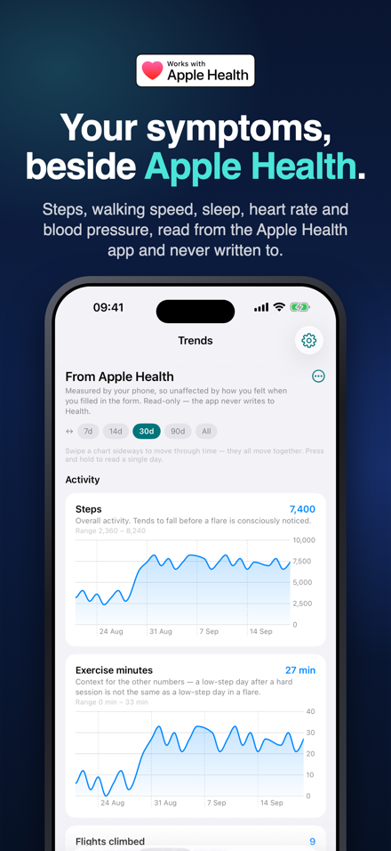 Your symptoms, beside Apple Health: steps and exercise minutes under your own scores.